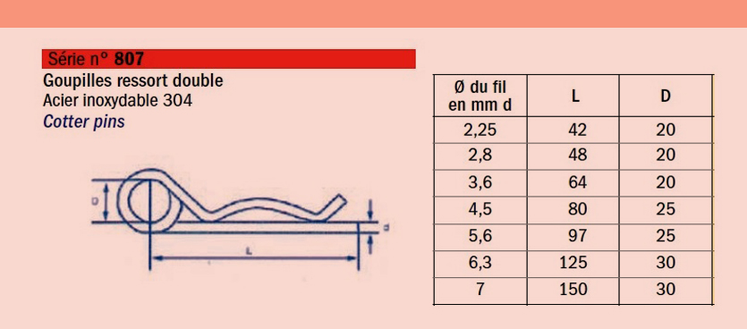 Goupille-ressort-double- acier-inoxydable