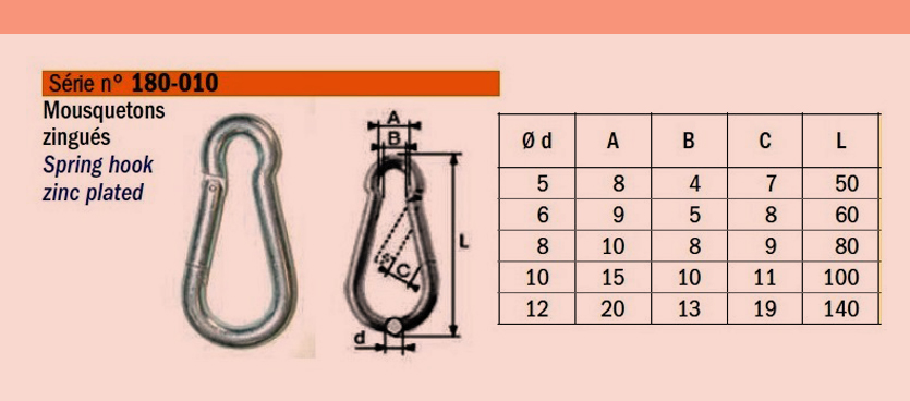 maillon-mousqueton-zingue