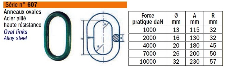 Anneau-ovale- acier- allier-haute -resistance