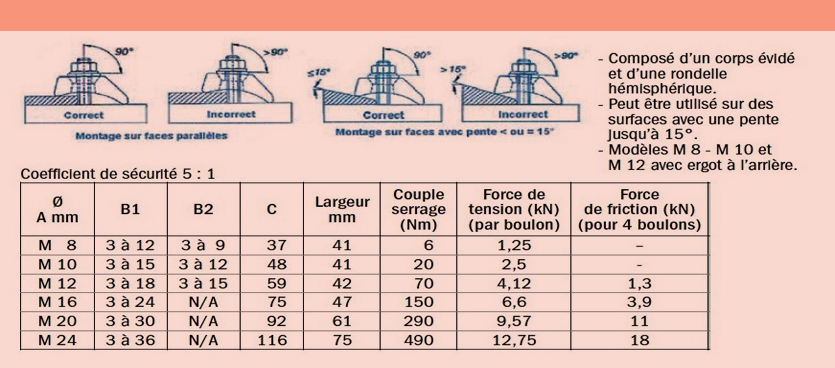 crapaud-auto-ajustable-bk1-sn-575