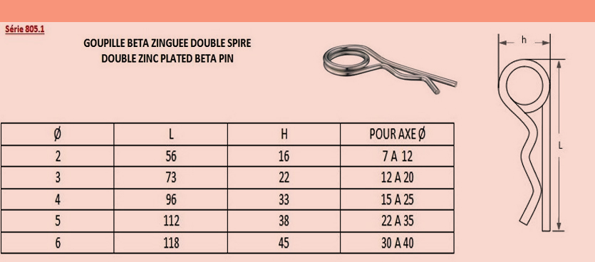 goupille-beta-diametre-2-zinguee-double-spire-sn805-1