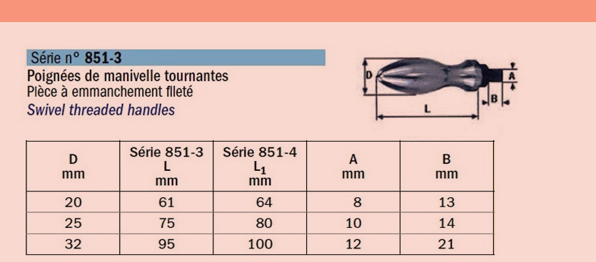 Poignée de manivelle tournante