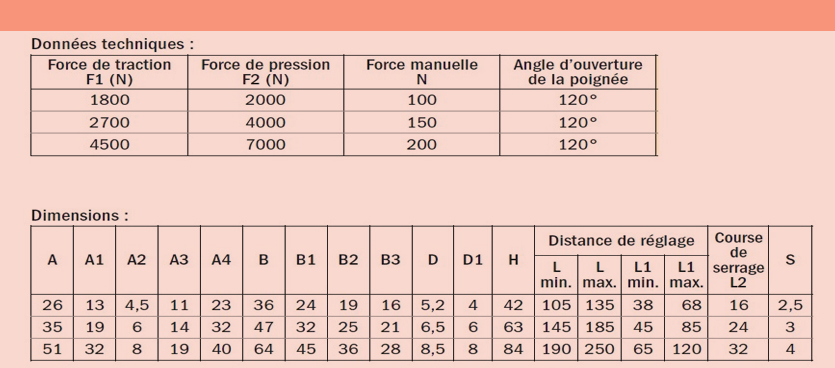 Sauterelle à étrier horizontal et butée d'ancrage SN°446-2