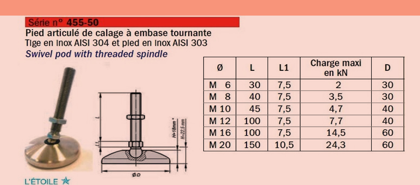 Pied articulé de calage inoxydable à embase tournante SN°455-5